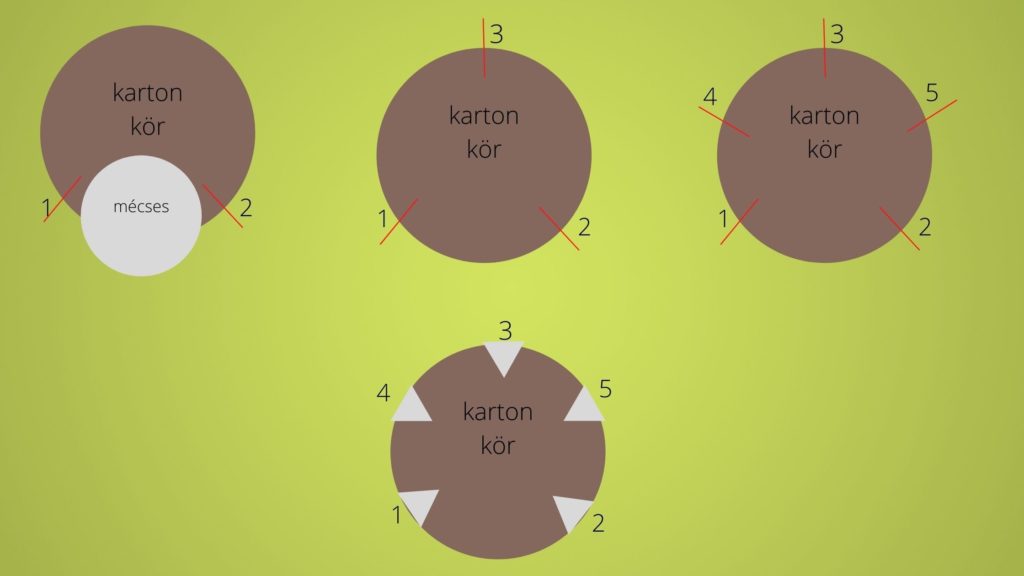 karton körön jelöld be a mécses helyét, a két jelöléssel ellentétes oldal felénél jelölj be egy újabb helyet. Az egyes és hármas vallamint a kettes és hármas közti táv felénél lesz még egy-egy jelölés. Ide kerülnek a botok. Vágj ki minden jelnél egy kis háromszögnyi részt