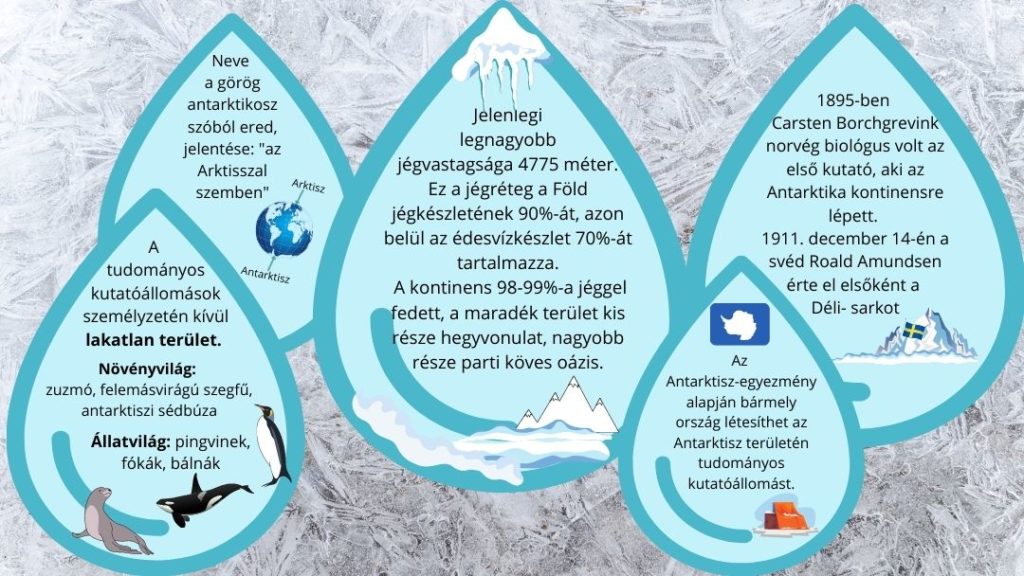 vízcsepp formákban információk, adatok az Antarktiszról, neve jelentése, növény és állatvilága